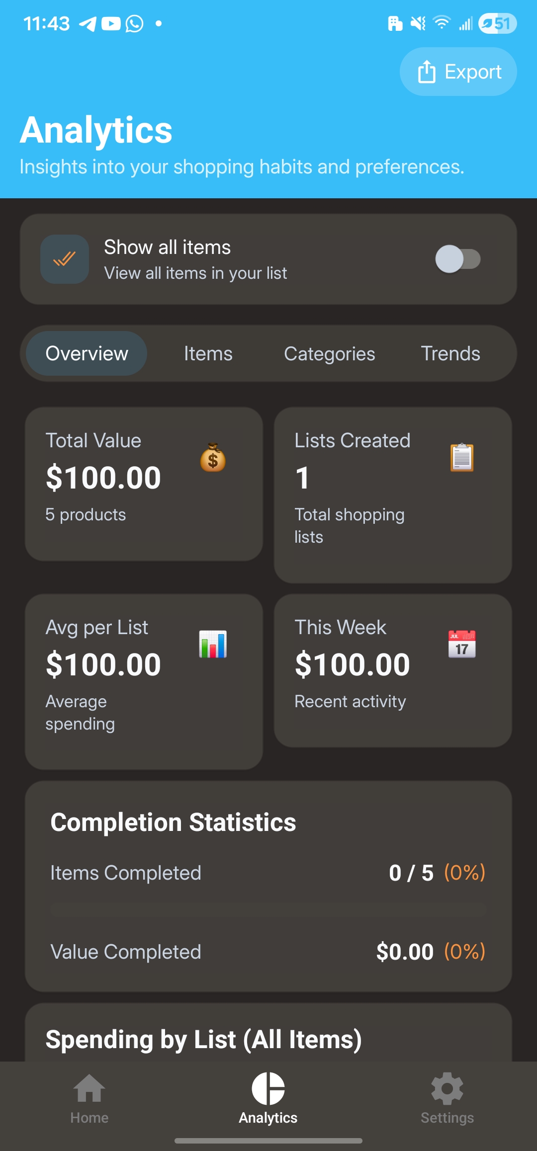 CartWise spending analytics